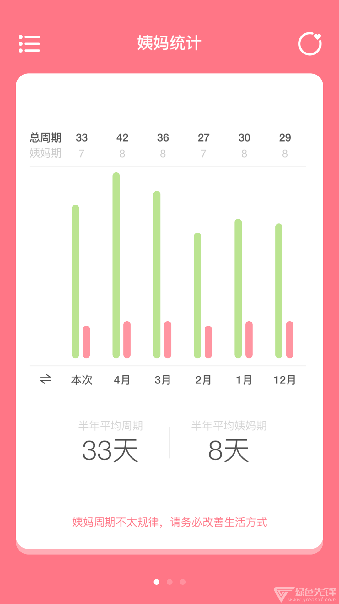姨妈来咯安卓版