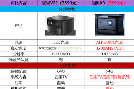 坚果j10s和v20有什么区别