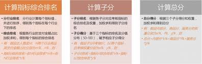 抖音口碑分是怎么计算的