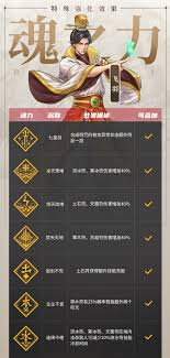 战魂铭人飞羽的技能是什么