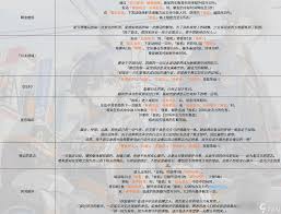 绝区零扳机抽取有什么建议