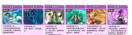 武侠大明星最强命格如何搭配