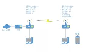 5G路由器怎么设置24G网络