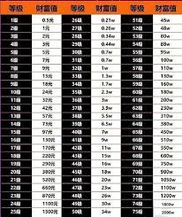 抖音1到75级价格表是多少