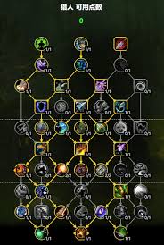 魔兽世界11.1射击猎天赋怎么选