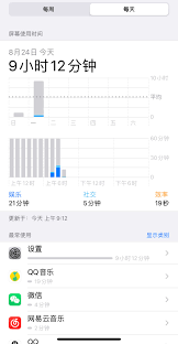 iPhone11ProMax如何设置APP屏幕使用时间