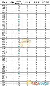想不想修真哪些门派拥有绝学