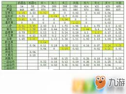 想不想修真天上西方极乐游戏攻略