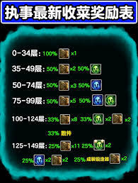 金铲铲之战执事收菜有什么奖励
