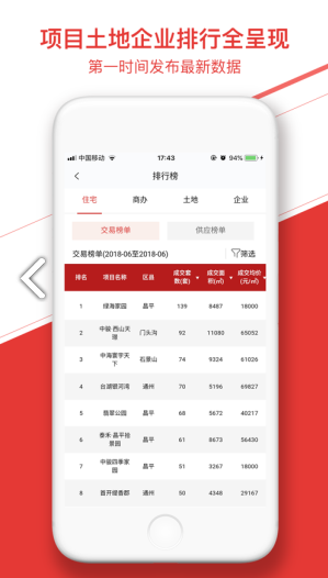 中指数据手机版
