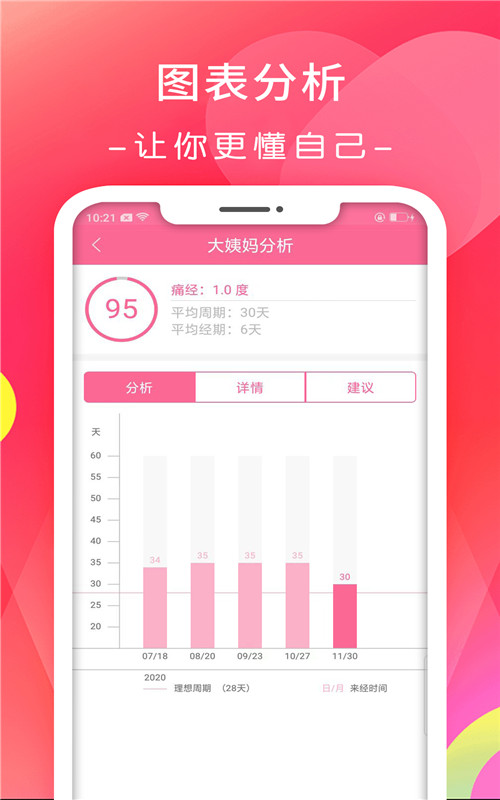 月经期排卵期日历手机手机版
