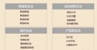 微博改名字能改多少次