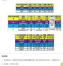 炉石传说荣誉室返尘怎么算