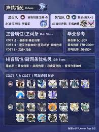 鸣潮坎特蕾拉如何进行配队