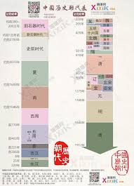 开元盛世出现在哪个朝代