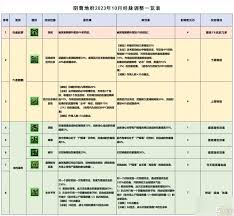 梦幻西游大改阴曹地府经脉如何选