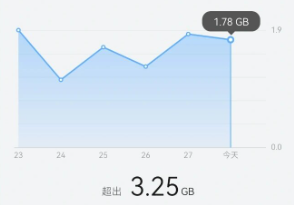 流量管家的手机app