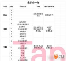 王都创世物语狂战士技能有哪些