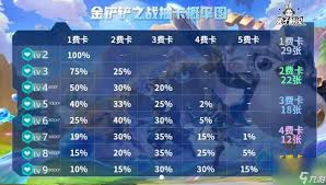 金铲铲之战s14如何升级