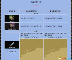 大航海时代4威力加强版宝物位置在哪