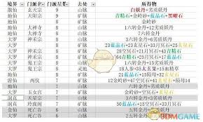想不想修真弟子令使用方法