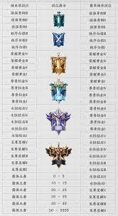 王者荣耀赛季时间表是什么