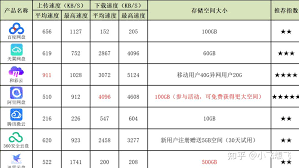 中国移动云盘和百度网盘有何区别