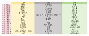 苏丹的游戏全成就如何完成