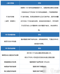 DNF刃影如何精准抉择毕业装备