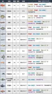 剑星如何钓鱼