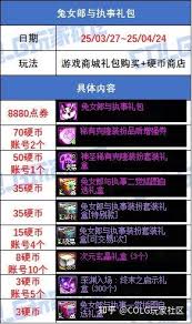 DNF兔女郎与执事礼包活动玩法是什么