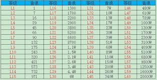 抖音级别对应金额表是什么