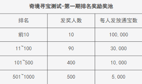 剑网3一亿通宝测试服激励活动怎么玩