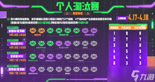 云顶之弈toc11赛制规则是什么