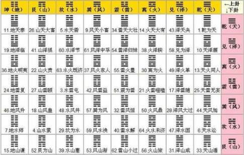 六爻排盘app大全