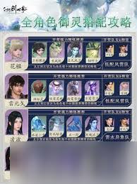 仙剑世界长风豹怎么搭配队伍