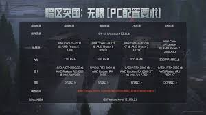 暗区突围无限推荐配置是什么
