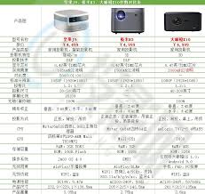 坚果j9与极米h3有哪些区别