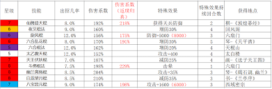 这就是江湖过波斯后到天竺前怎么玩