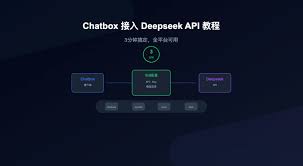 DeepSeek如何接入