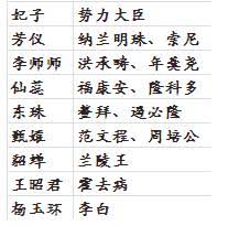叫我万岁爷妃子名臣对应表是什么