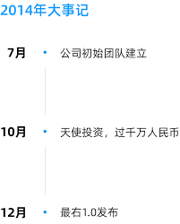 最右app客服联系方式是什么