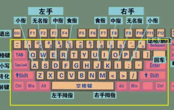 训练打字的手机app