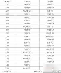 三国杀斗地主连胜有什么奖励