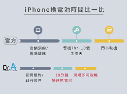 苹果手机如何更换电池