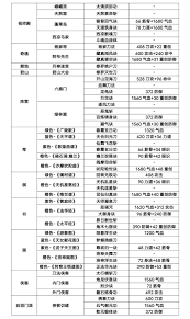 这就是江湖风评如何