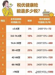 2025年个人所得税扣除标准是多少