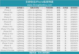 iphone13充电功率是多少