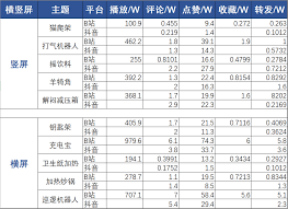 百家号竖版和横版收益是否相同