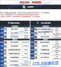DNF维纳斯版本男柔道毕业装备如何选择